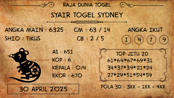 Prediksi Sydney