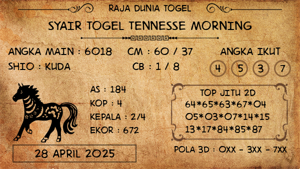 Prediksi Tennesse Morning