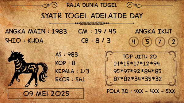Prediksi Adelaide Day