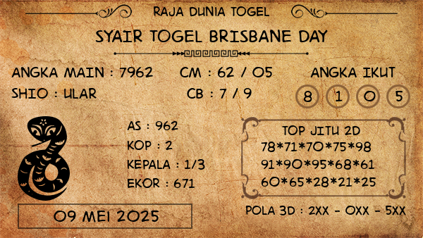 Prediksi Brisbane Day