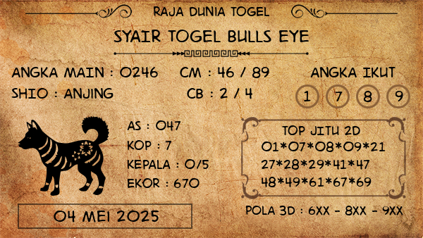 Prediksi Bulls Eye
