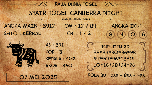 Prediksi Canberra Night
