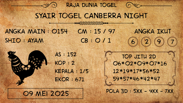 Prediksi Canberra Night