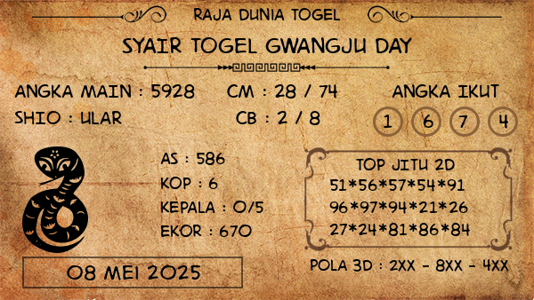 Prediksi Gwangju Day