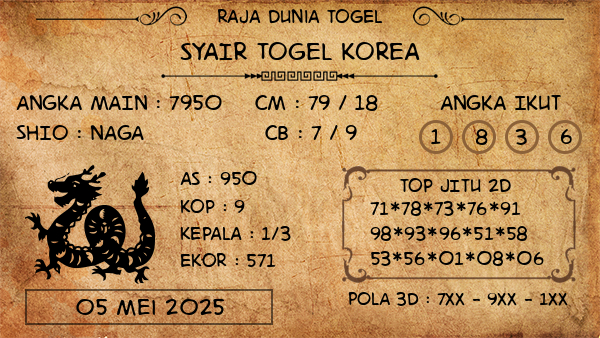 Prediksi Korea