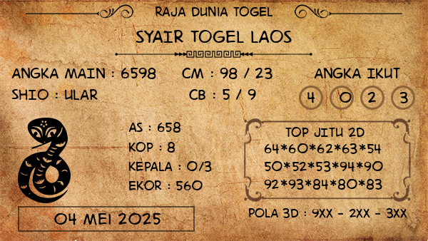 Prediksi Laos