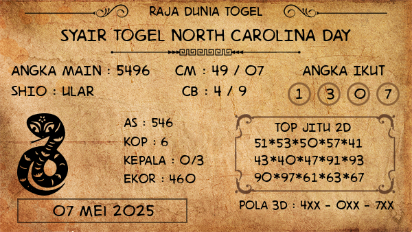 Prediksi North Carolina Day