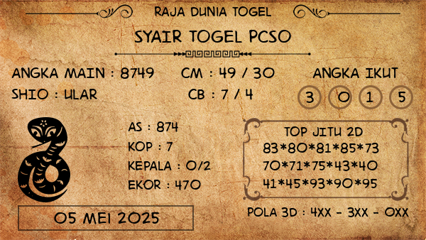 Prediksi Pcso