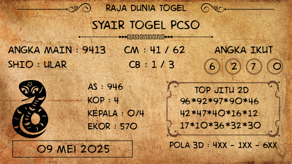 Prediksi Pcso