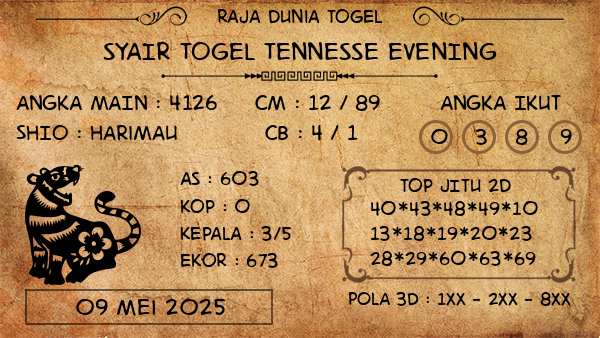 Prediksi Tennesse Evening