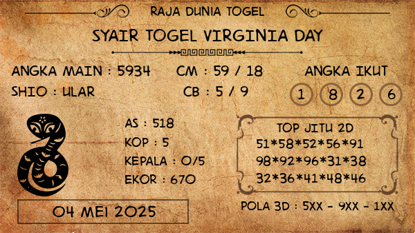 Prediksi Virginia Day
