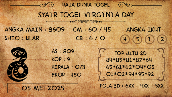 Prediksi Virginia Day