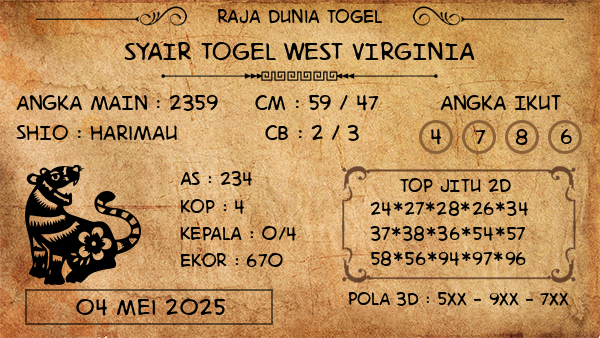 Prediksi West Virginia