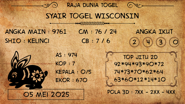 Prediksi Wisconsin